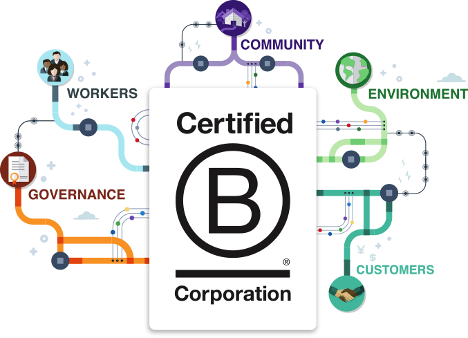 Certified Corporation