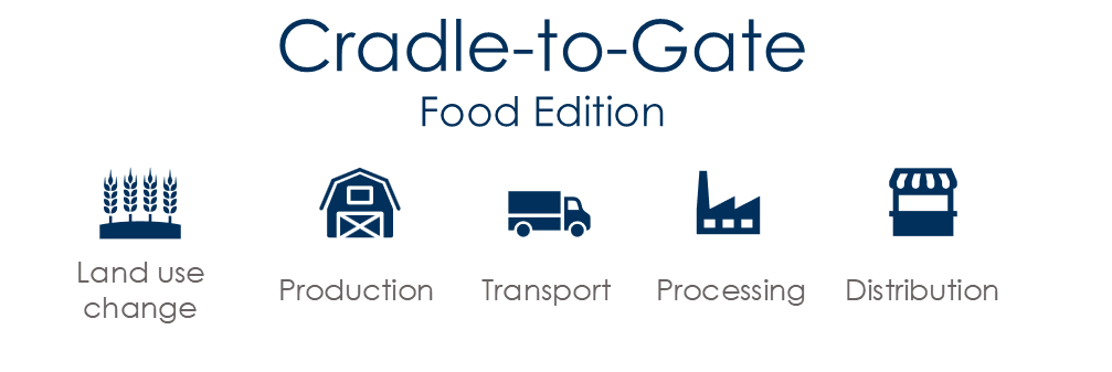 Cradle-to-gate food emissions