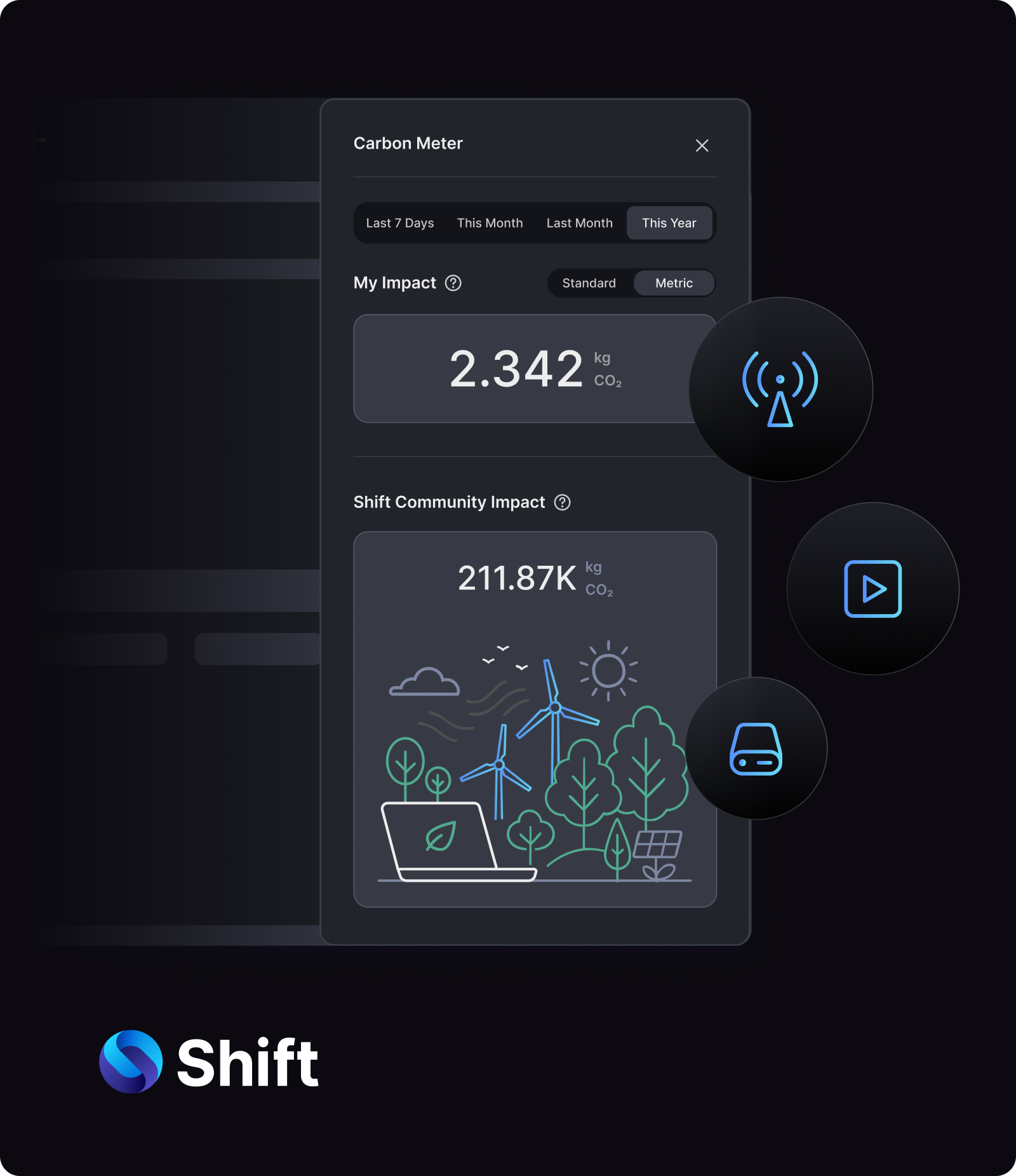 Shift Carbon Meter